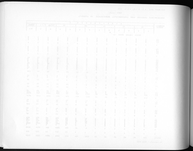 Deel A3 De uitkomsten van de Volkstelling; Uitkomsten Benedenwindse eilanden - Blank Page