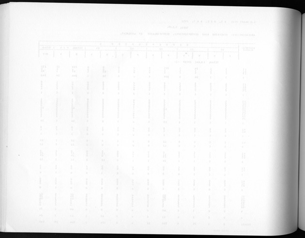 Deel A3 De uitkomsten van de Volkstelling; Uitkomsten Benedenwindse eilanden - Blank Page