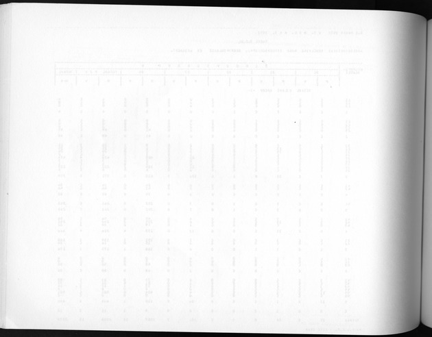 Deel A3 De uitkomsten van de Volkstelling; Uitkomsten Benedenwindse eilanden - Blank Page