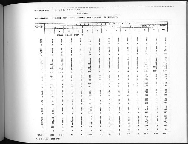 Deel A3 De uitkomsten van de Volkstelling; Uitkomsten Benedenwindse eilanden - Page 145