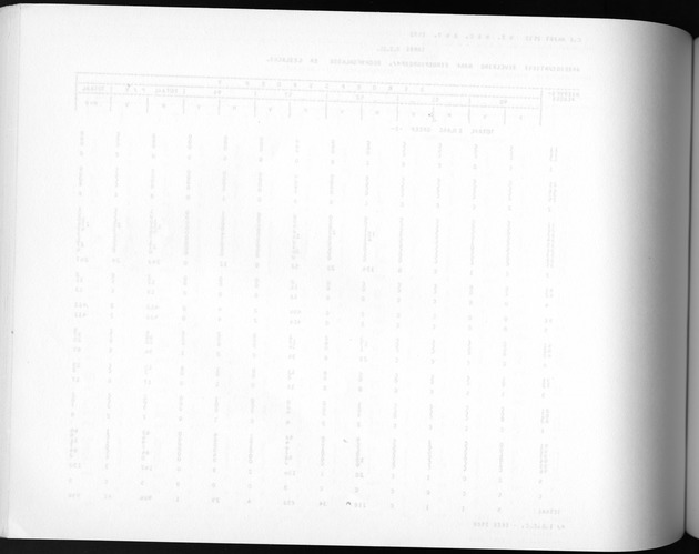 Deel A3 De uitkomsten van de Volkstelling; Uitkomsten Benedenwindse eilanden - Blank Page