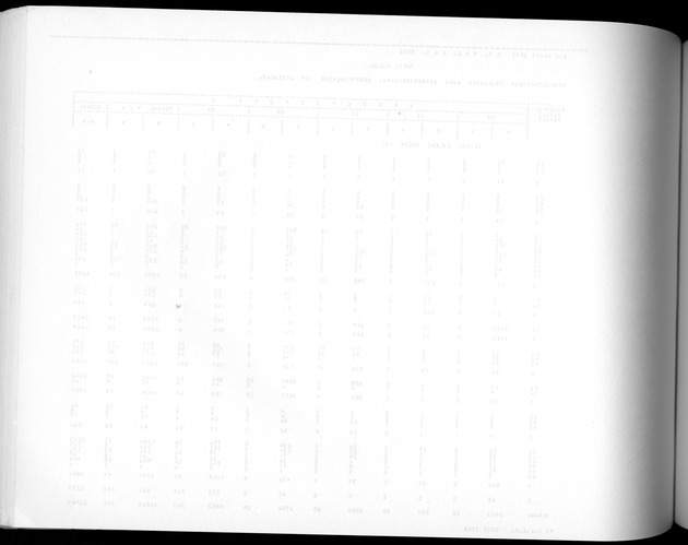 Deel A3 De uitkomsten van de Volkstelling; Uitkomsten Benedenwindse eilanden - Blank Page