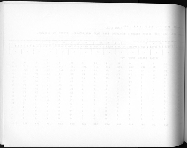 Deel A3 De uitkomsten van de Volkstelling; Uitkomsten Benedenwindse eilanden - Blank Page