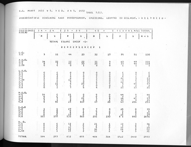 Deel A3 De uitkomsten van de Volkstelling; Uitkomsten Benedenwindse eilanden - Page 171