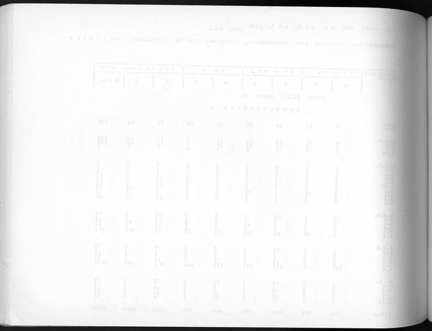 Deel A3 De uitkomsten van de Volkstelling; Uitkomsten Benedenwindse eilanden - Blank Page