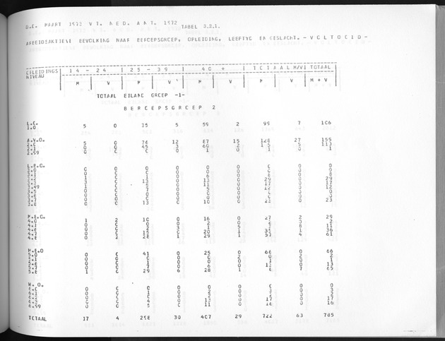 Deel A3 De uitkomsten van de Volkstelling; Uitkomsten Benedenwindse eilanden - Page 173