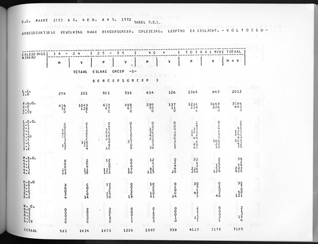 Deel A3 De uitkomsten van de Volkstelling; Uitkomsten Benedenwindse eilanden - Page 175