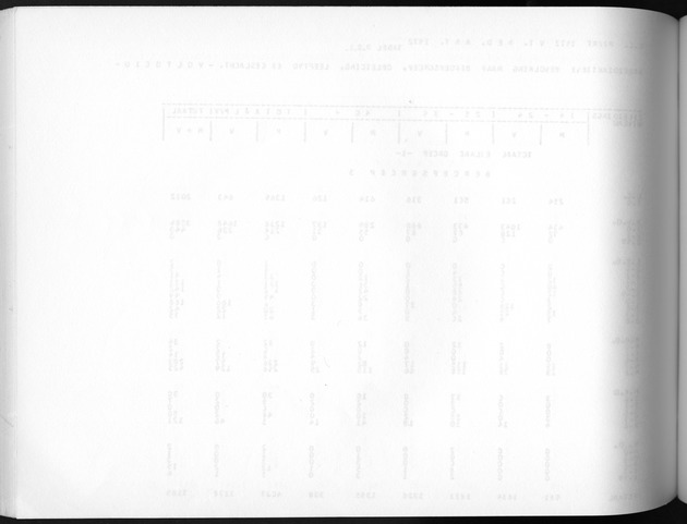 Deel A3 De uitkomsten van de Volkstelling; Uitkomsten Benedenwindse eilanden - Blank Page