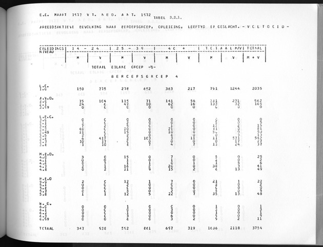 Deel A3 De uitkomsten van de Volkstelling; Uitkomsten Benedenwindse eilanden - Page 177