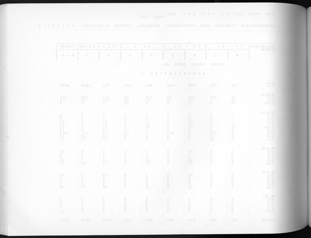 Deel A3 De uitkomsten van de Volkstelling; Uitkomsten Benedenwindse eilanden - Blank Page