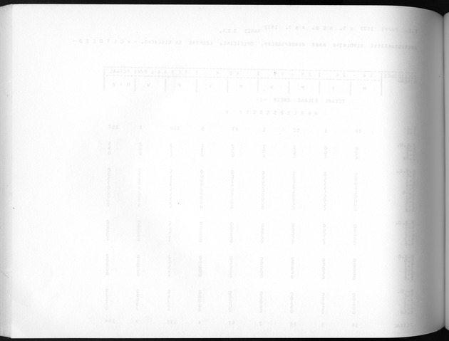 Deel A3 De uitkomsten van de Volkstelling; Uitkomsten Benedenwindse eilanden - Blank Page