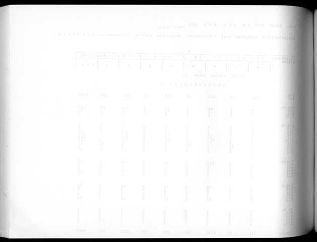 Deel A3 De uitkomsten van de Volkstelling; Uitkomsten Benedenwindse eilanden - Blank Page