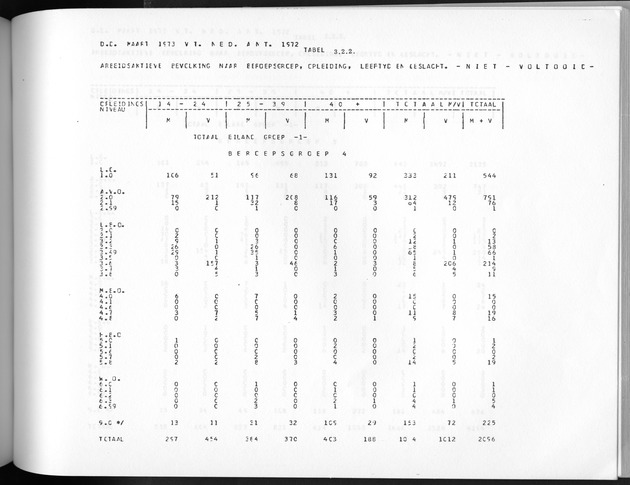 Deel A3 De uitkomsten van de Volkstelling; Uitkomsten Benedenwindse eilanden - Page 197