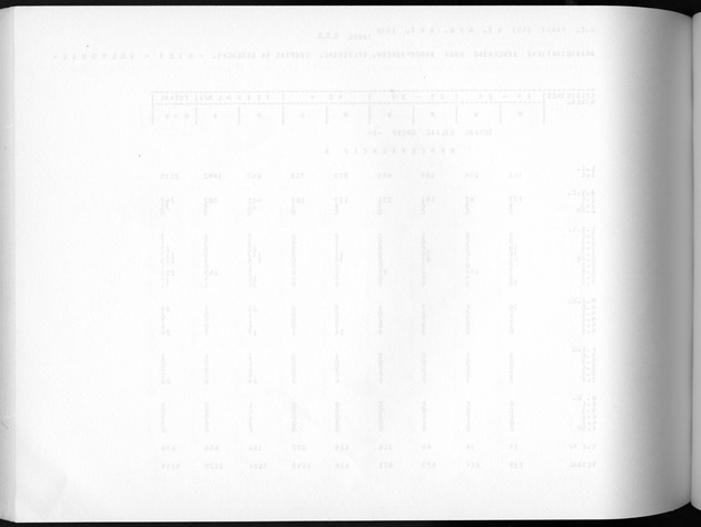 Deel A3 De uitkomsten van de Volkstelling; Uitkomsten Benedenwindse eilanden - Blank Page