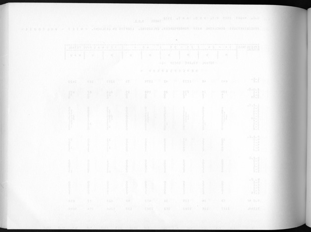 Deel A3 De uitkomsten van de Volkstelling; Uitkomsten Benedenwindse eilanden - Blank Page