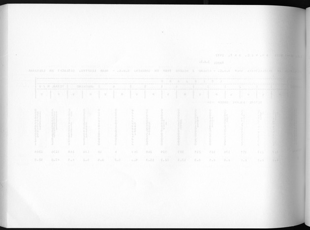 Deel A3 De uitkomsten van de Volkstelling; Uitkomsten Benedenwindse eilanden - Blank Page