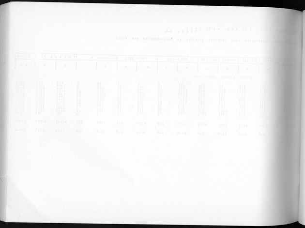 Deel A3 De uitkomsten van de Volkstelling; Uitkomsten Benedenwindse eilanden - Blank Page