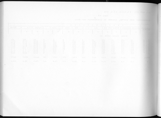 Deel A3 De uitkomsten van de Volkstelling; Uitkomsten Benedenwindse eilanden - Blank Page