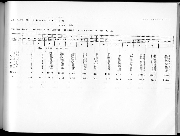 Deel A3 De uitkomsten van de Volkstelling; Uitkomsten Benedenwindse eilanden - Page 231