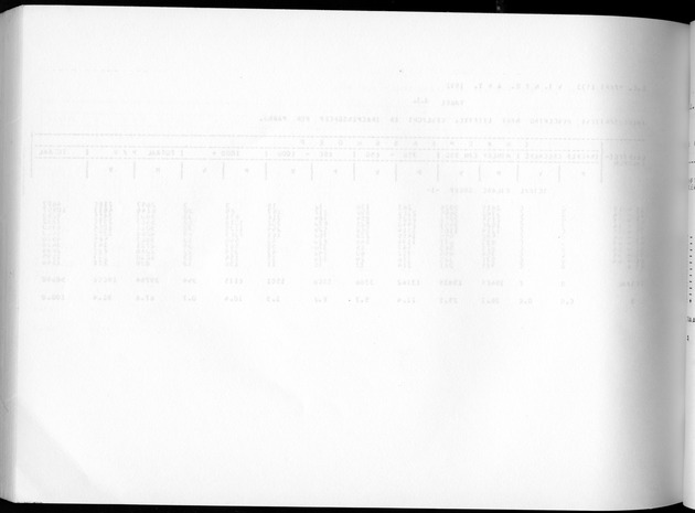 Deel A3 De uitkomsten van de Volkstelling; Uitkomsten Benedenwindse eilanden - Blank Page