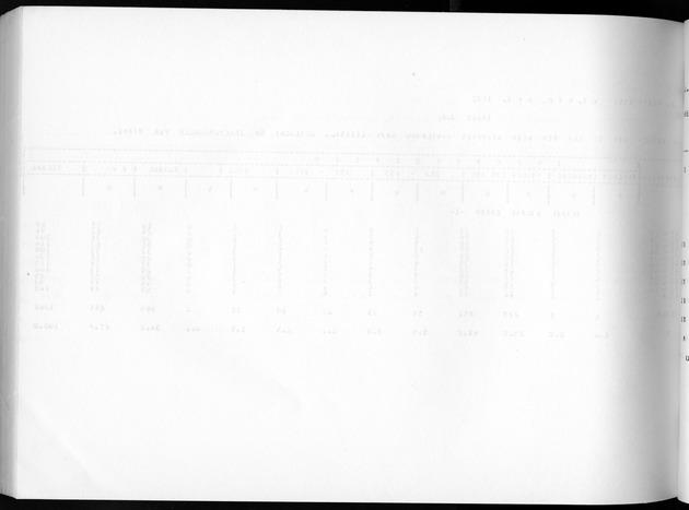 Deel A3 De uitkomsten van de Volkstelling; Uitkomsten Benedenwindse eilanden - Blank Page