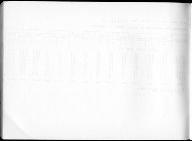 Deel A3 De uitkomsten van de Volkstelling; Uitkomsten Benedenwindse eilanden - Blank Page