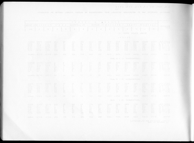 Deel A3 De uitkomsten van de Volkstelling; Uitkomsten Benedenwindse eilanden - Blank Page