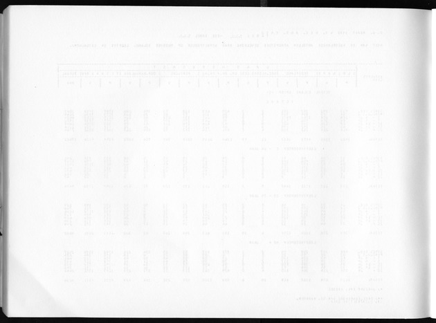 Deel A3 De uitkomsten van de Volkstelling; Uitkomsten Benedenwindse eilanden - Blank Page