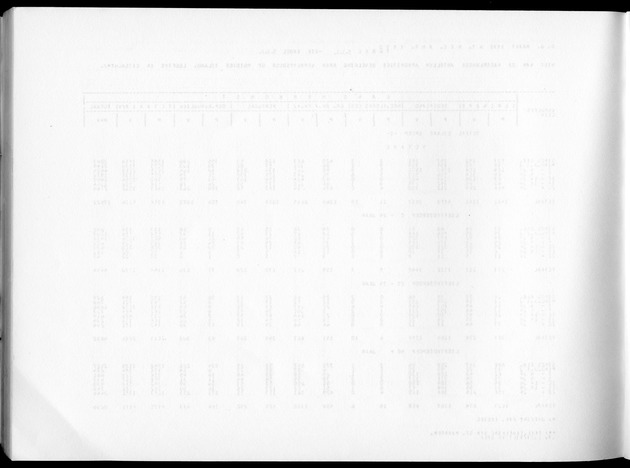 Deel A3 De uitkomsten van de Volkstelling; Uitkomsten Benedenwindse eilanden - Blank Page