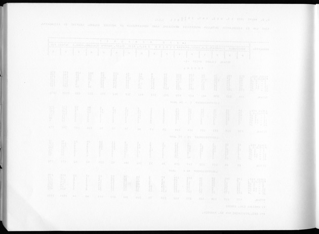 Deel A3 De uitkomsten van de Volkstelling; Uitkomsten Benedenwindse eilanden - Blank Page