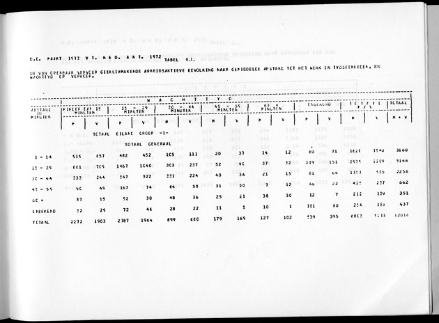 Deel A3 De uitkomsten van de Volkstelling; Uitkomsten Benedenwindse eilanden - Page 253