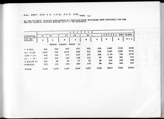 Deel A3 De uitkomsten van de Volkstelling; Uitkomsten Benedenwindse eilanden - Page 255