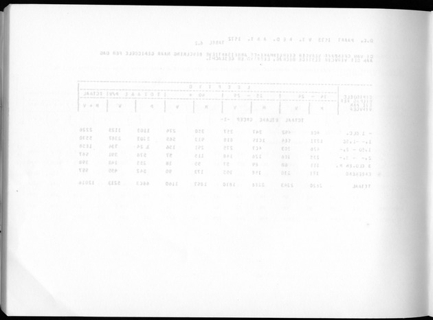 Deel A3 De uitkomsten van de Volkstelling; Uitkomsten Benedenwindse eilanden - Blank Page