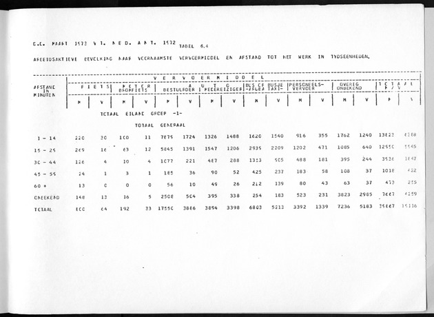 Deel A3 De uitkomsten van de Volkstelling; Uitkomsten Benedenwindse eilanden - Page 259