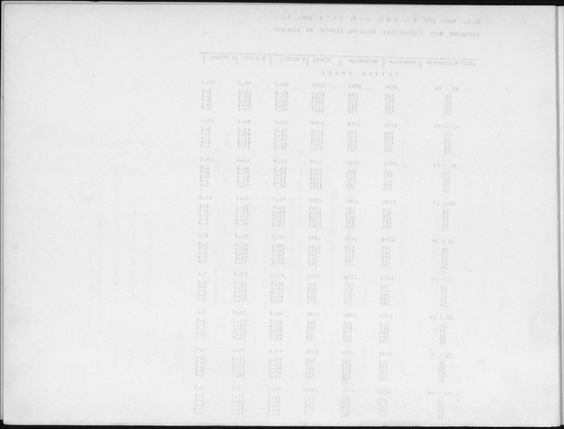 Deel A4 De uitkomsten van de Volkstelling; Uitkomsten Eilandgebied Aruba - Blank Page