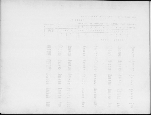 Deel A4 De uitkomsten van de Volkstelling; Uitkomsten Eilandgebied Aruba - Blank Page