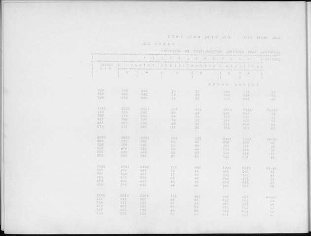 Deel A4 De uitkomsten van de Volkstelling; Uitkomsten Eilandgebied Aruba - Blank Page
