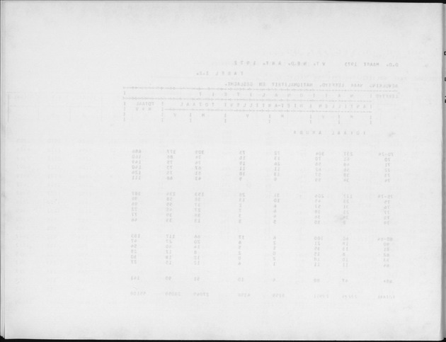 Deel A4 De uitkomsten van de Volkstelling; Uitkomsten Eilandgebied Aruba - Blank Page