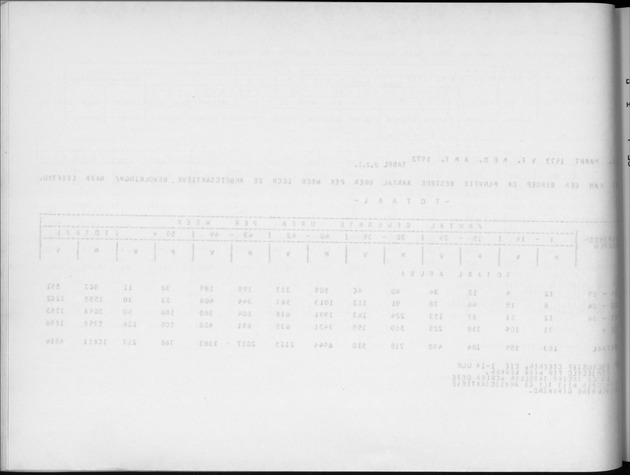 Deel A4 De uitkomsten van de Volkstelling; Uitkomsten Eilandgebied Aruba - Blank Page