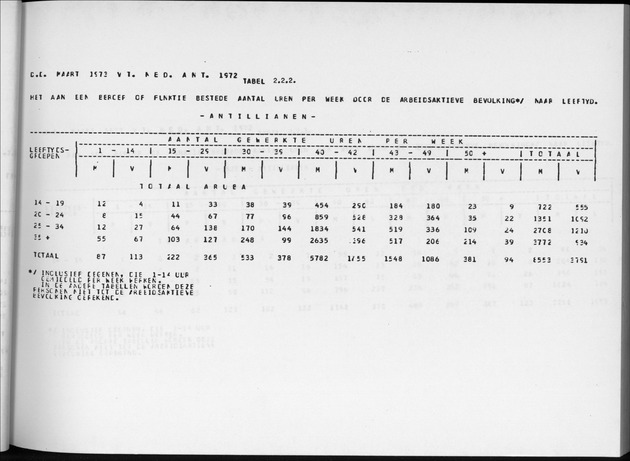 Deel A4 De uitkomsten van de Volkstelling; Uitkomsten Eilandgebied Aruba - Page 27