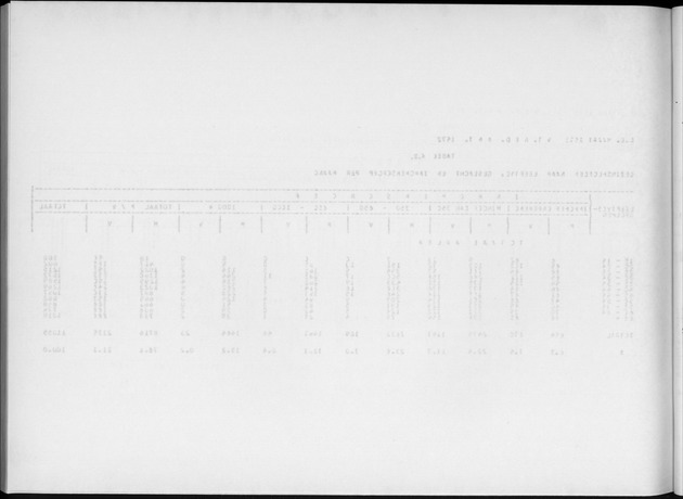 Deel A4 De uitkomsten van de Volkstelling; Uitkomsten Eilandgebied Aruba - Blank Page