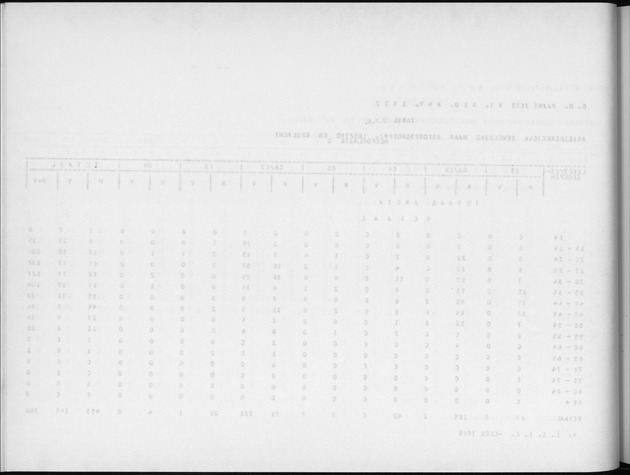 Deel A4 De uitkomsten van de Volkstelling; Uitkomsten Eilandgebied Aruba - Blank Page