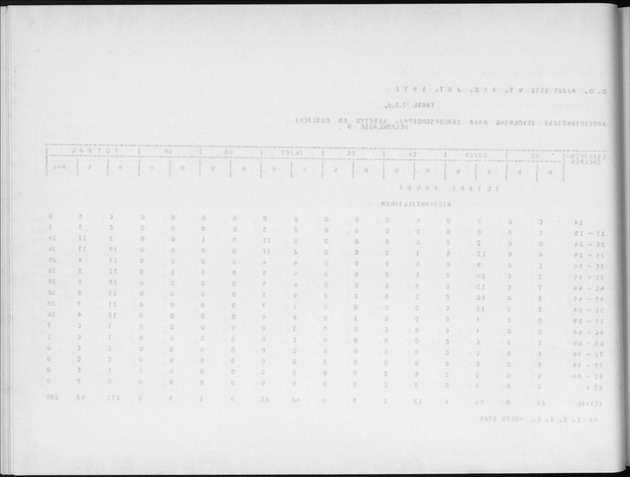 Deel A4 De uitkomsten van de Volkstelling; Uitkomsten Eilandgebied Aruba - Blank Page