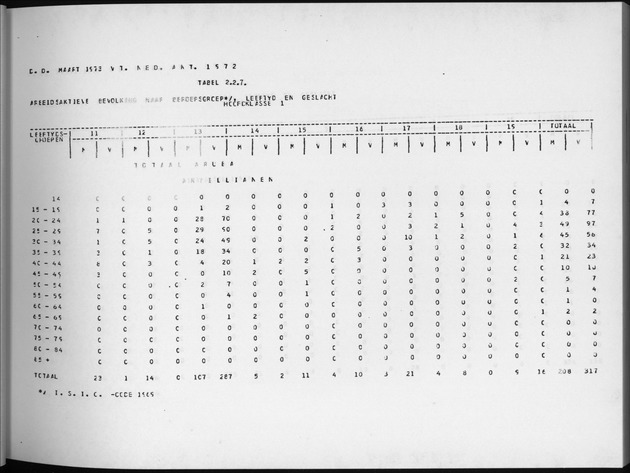 Deel A4 De uitkomsten van de Volkstelling; Uitkomsten Eilandgebied Aruba - Page 51