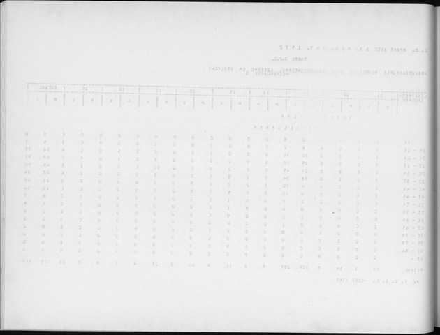 Deel A4 De uitkomsten van de Volkstelling; Uitkomsten Eilandgebied Aruba - Blank Page