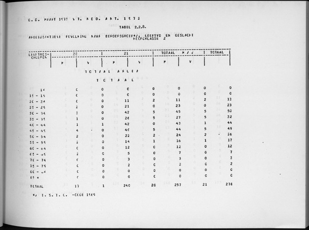 Deel A4 De uitkomsten van de Volkstelling; Uitkomsten Eilandgebied Aruba - Page 55