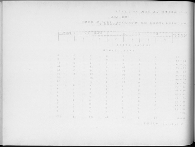 Deel A4 De uitkomsten van de Volkstelling; Uitkomsten Eilandgebied Aruba - Blank Page