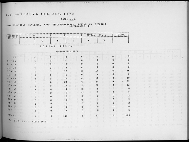 Deel A4 De uitkomsten van de Volkstelling; Uitkomsten Eilandgebied Aruba - Page 59