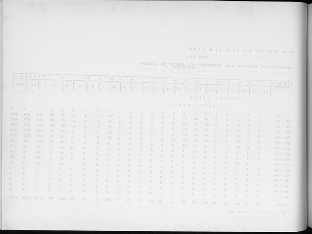 Deel A4 De uitkomsten van de Volkstelling; Uitkomsten Eilandgebied Aruba - Blank Page