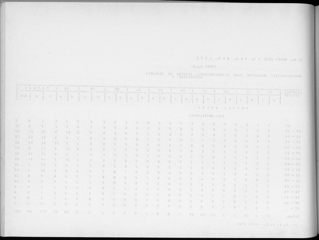 Deel A4 De uitkomsten van de Volkstelling; Uitkomsten Eilandgebied Aruba - Blank Page